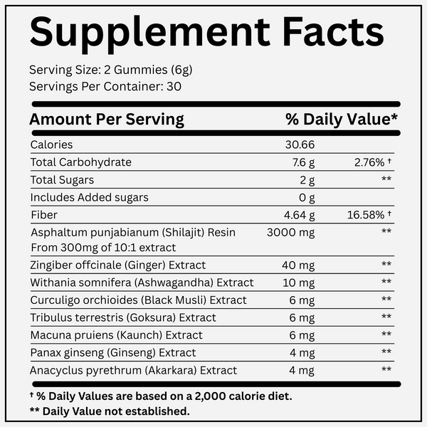 Shilvera™ Himalayan Shilajit Gummies